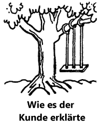 Schaukel mit 3 Seilen