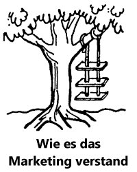 Schaukel mit 2 Seilen und 3 Brettern